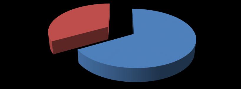 4 2- Estágio do Escritório Modelo - avalie os Advogados/ Professores orientadores: 1. Muito satisfatórios (2 votos) 66,67% 2. Muito insatisfatórios (1 votos) 33,33% 3. Não se aplica (0 votos) 4.