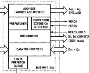 Bus controller controls the prefetcher module.