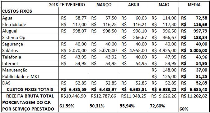 da união de competências, ética e excelência para construção de relacionamentos transparentes e duradouros.