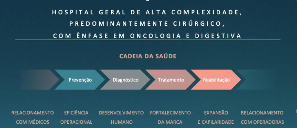 Evolução contínua do relacionamento com o corpo clínico, para seguir atraindo, retendo e fidelizando