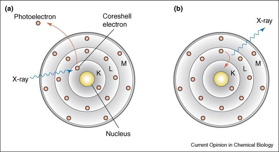 O que se vê de mais frequente nos espectros da maior parte dos objetos celestes?