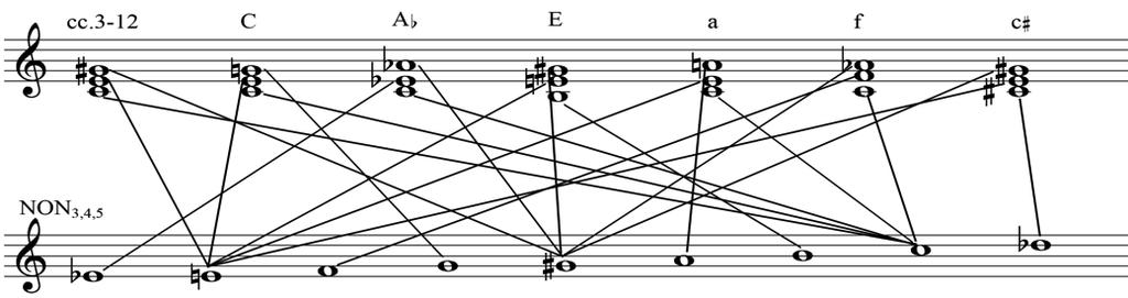 Apesar de não ter sido incluído entre os gráfico de modo por Douthett e Steinbach, as tríades de cada um dos quatro waterbugs das Regiões Weitzmann têm suas notas incorporadas a uma escala Eneatônica
