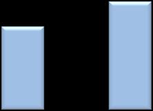 903 31% 102.048 21% 2.009 7.935 21% 50.151 34% 26.085 16% 182.212 37% 2.010 2.174 6% 54.561 37% 27.352 16% 184.746 38% 2.011 7.207 19% 5.214 4% 37.431 23% 12.009 2% 2.012 12.187 32% 3.994 3% 24.