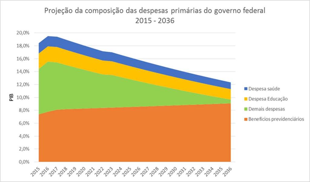 O que esperar dos