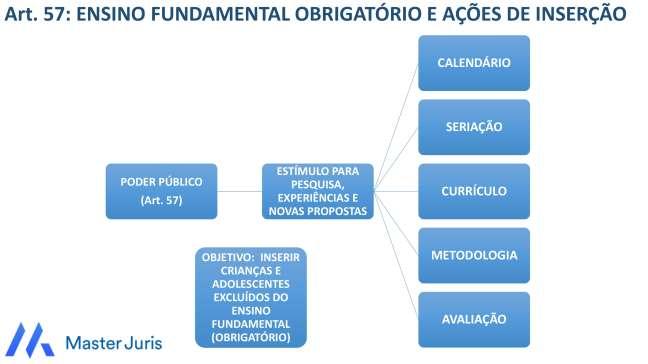 Página11 DIREITO À CULTURA E VALORES NO PROCESSO EDUCACIONAL Art. 58.