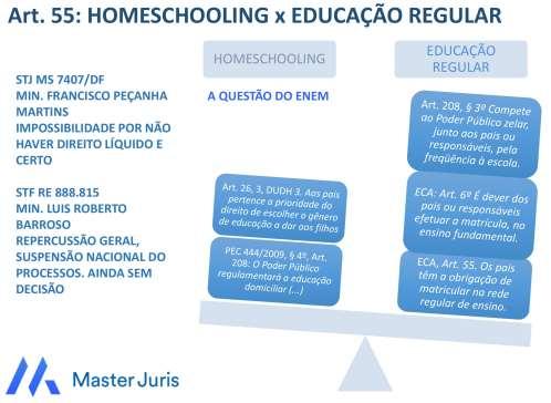 Página2 Obs.: A PEC 444 (que alteraria o art. 208) foi arquivada. 1.