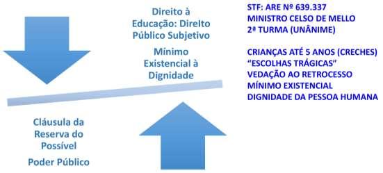 Página4 possível ao Estado se valer do argumento da reserva do possível para construir creches para crianças de até 5 anos.