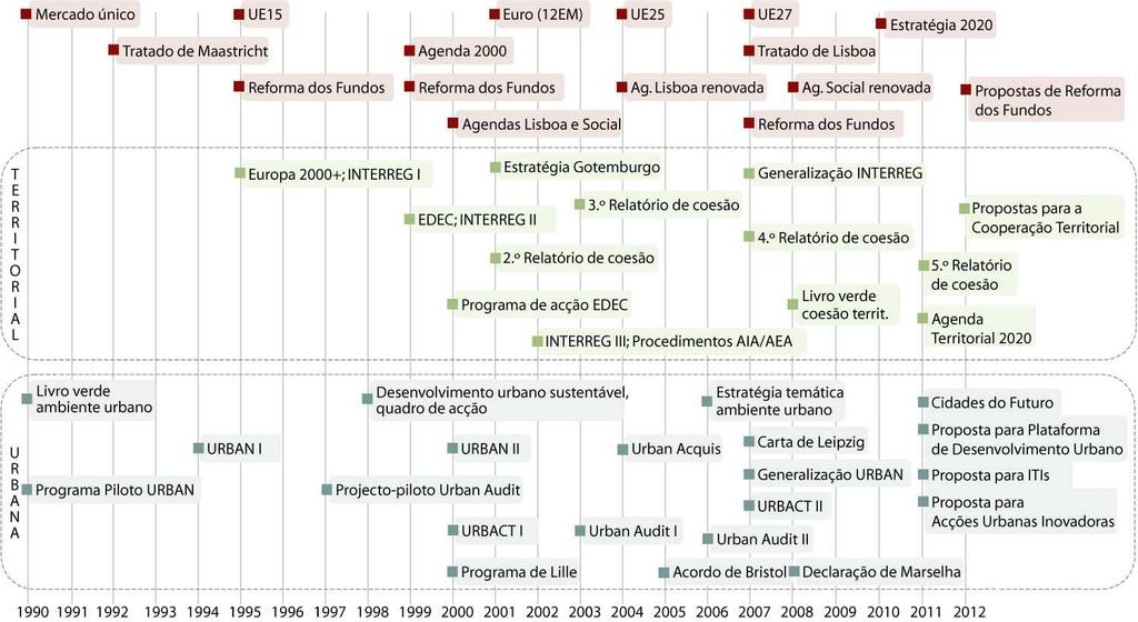 I. A DIMENSÃO URBANA NA