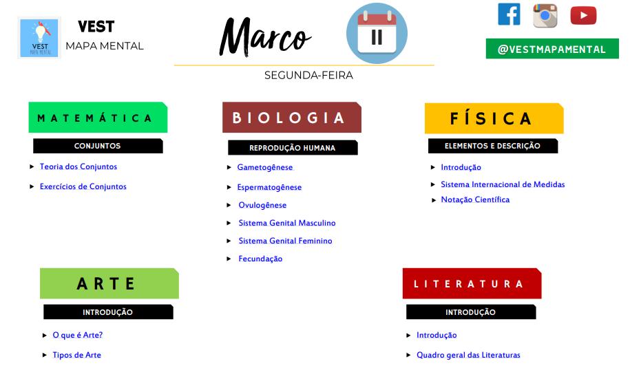 O método que eu vou utilizar para você estudar junto comigo é disponibilizar para cada assunto, um mapa mental, um artigo.