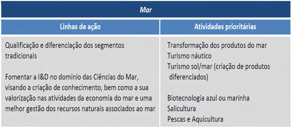 ESTRATÉGIA REGIONAL DE INVESTIGAÇÃO E INOVAÇÃO PARA