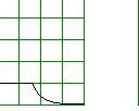 ) x + x i x n x n v v v i v n v n w i w in w ii I I I n I n I i Resposta temporal da camada competitiva f( )