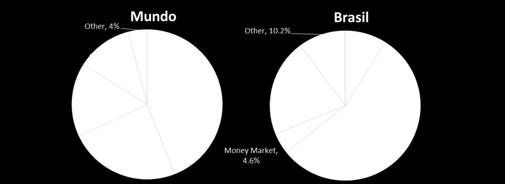 I 04/12/2014 I 10 Psicologia do Investidor: Apetite para Risco Diversificação em