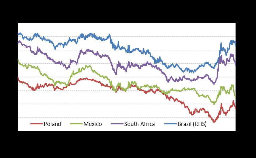 I 04/12/2014 I 21 Tendência de desvalorização do Real: ainda pode oferecer uma oportunidade I. Cenário global: FED encerrou o QE3 em Outubro de 2014.