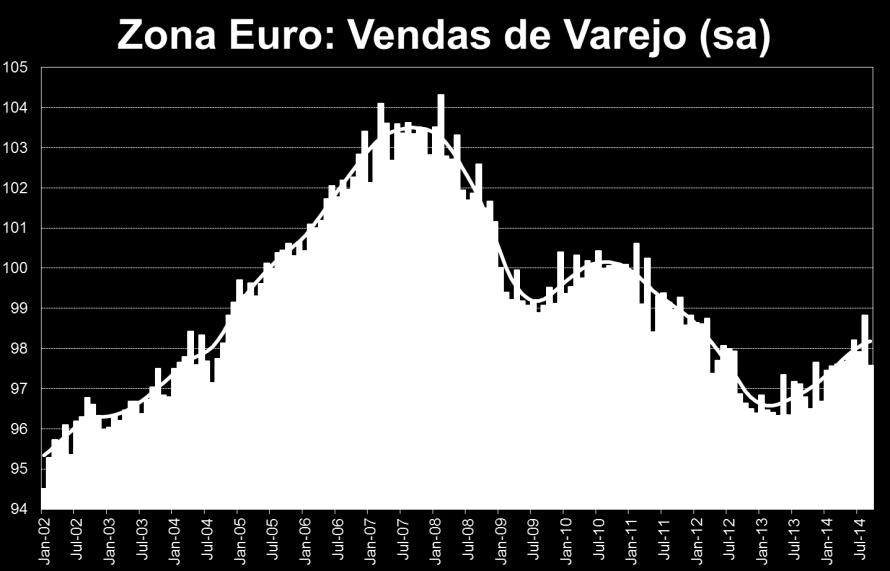 doméstica e exportações.