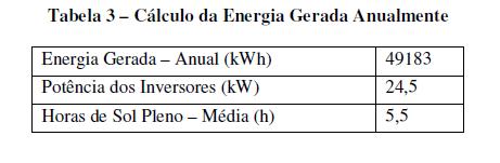 TABELA 6.4: Tabela 3 do artigo (referência) Fonte: Santana e Andrade (2014, p. 6) (96) Adriana: Olha aqui gente, sobe um pouquinho, tem em quilowatt, também [tabela 3 do artigo]. TABELA 6.