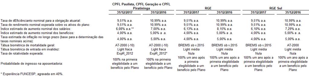 A Administração do Grupo monitora esses índices de forma sistemática e constante, de forma que as condições sejam atendidas.