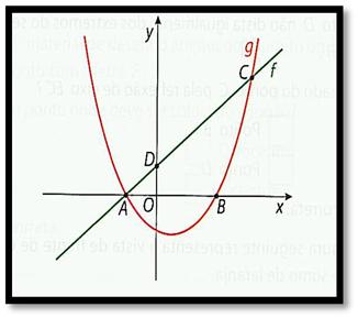 3. Na Figura 3 estão representados, num referencial cartesiano, uma reta e uma parábola.