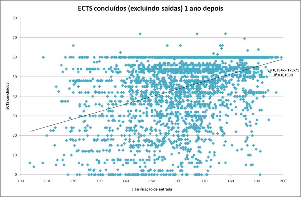 Gráfico 8: N.