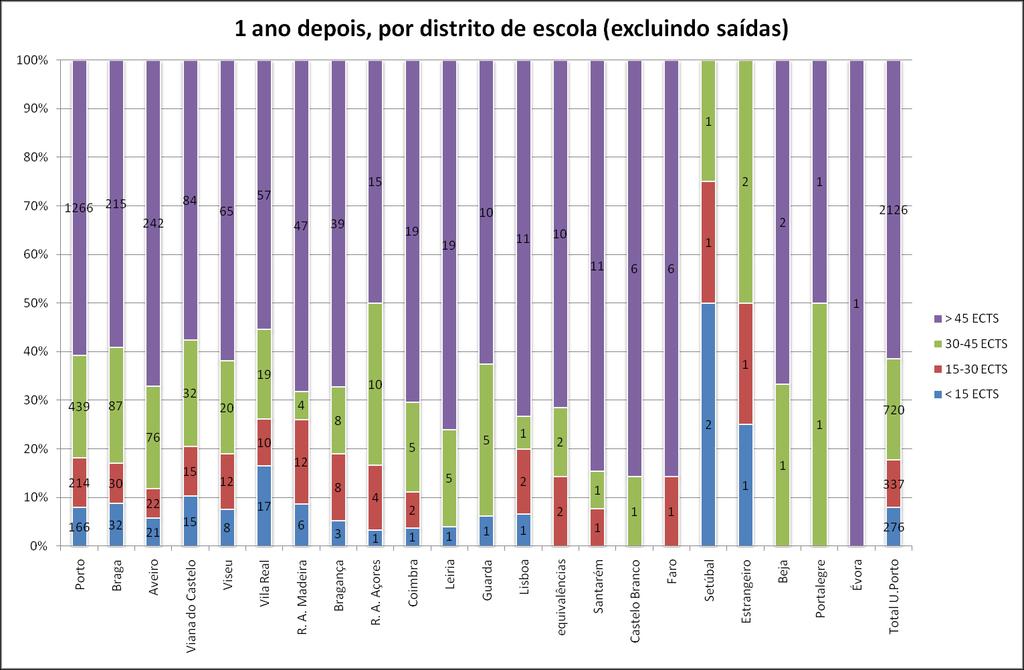 escola Gráfico 14:  escola excluindo