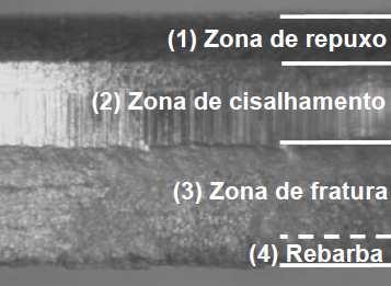 Conformação de Chapas: Corte