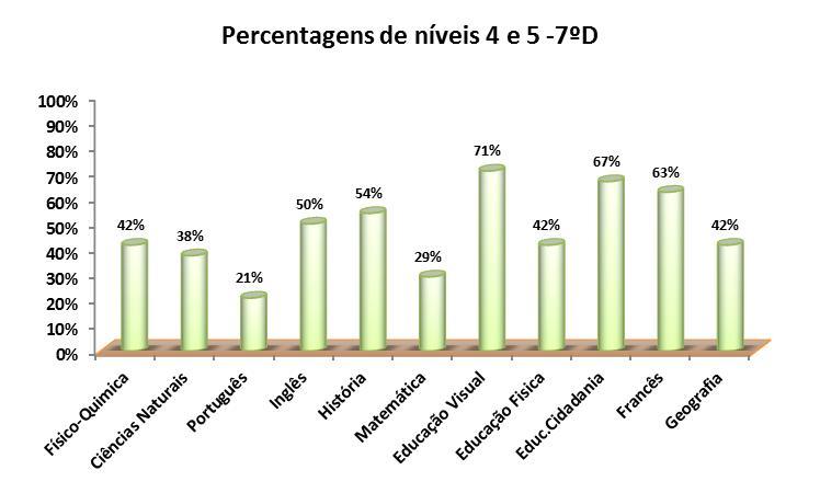 À semelhança do sucesso escolar é também nas disciplinas das áreas das expressões e nas