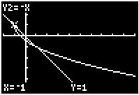 ( ) ( ) 1+ x = x + 1+ x = x + e ( ) ( ) 1+ x = x + 1+ x + x = x + x 1= 0 x = 1 x = 1 Verifiquemos se os vlores encontrdos são soluções d equção inicil.