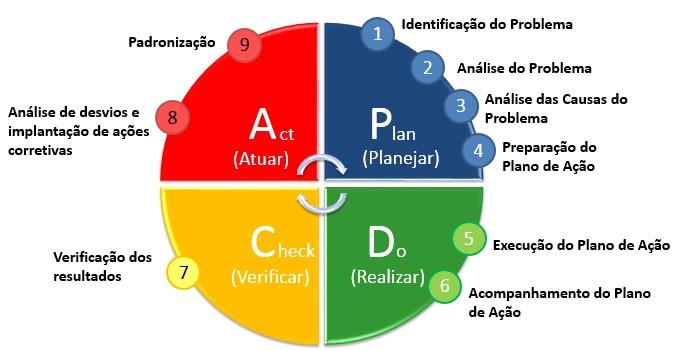 MN-GF-001 - DE REQUISITOS PARA FORNECEDORES Para as devoluções de itens segregados em condição não conforme, as quantidades deverão ser recolocadas em pedido subsequente ou conforme especificado pelo