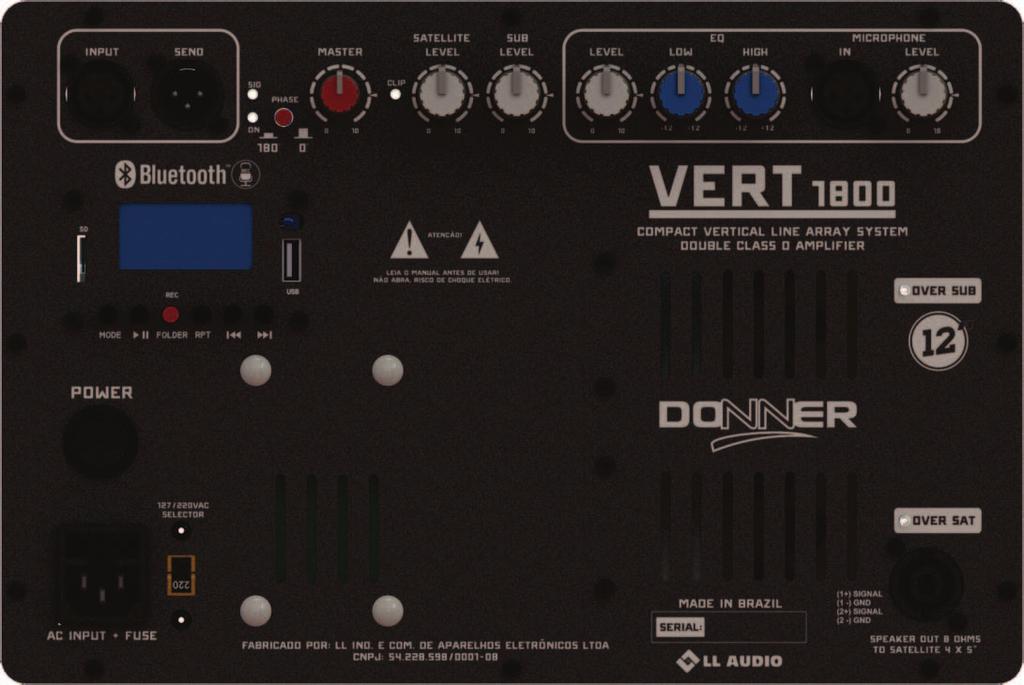 PAINEL DE CONTROLE 1 2 3 4 5 6 7 8 9