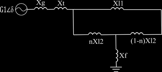 a condição antes da falta, pois o circuito equivalente de Thévenin do sistema no ponto de conexão do gerador normalmente possui característica indutiva.
