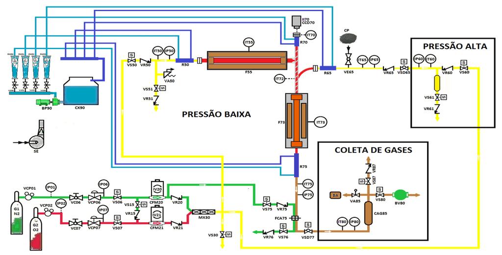 24 Figura 1 Esquema do simulador de PCI do LaSid-UFRGS Os fornos de pré-aquecimento e combustão estão posicionados respectivamente na posição horizontal e vertical, dessa maneira é permitido avaliar