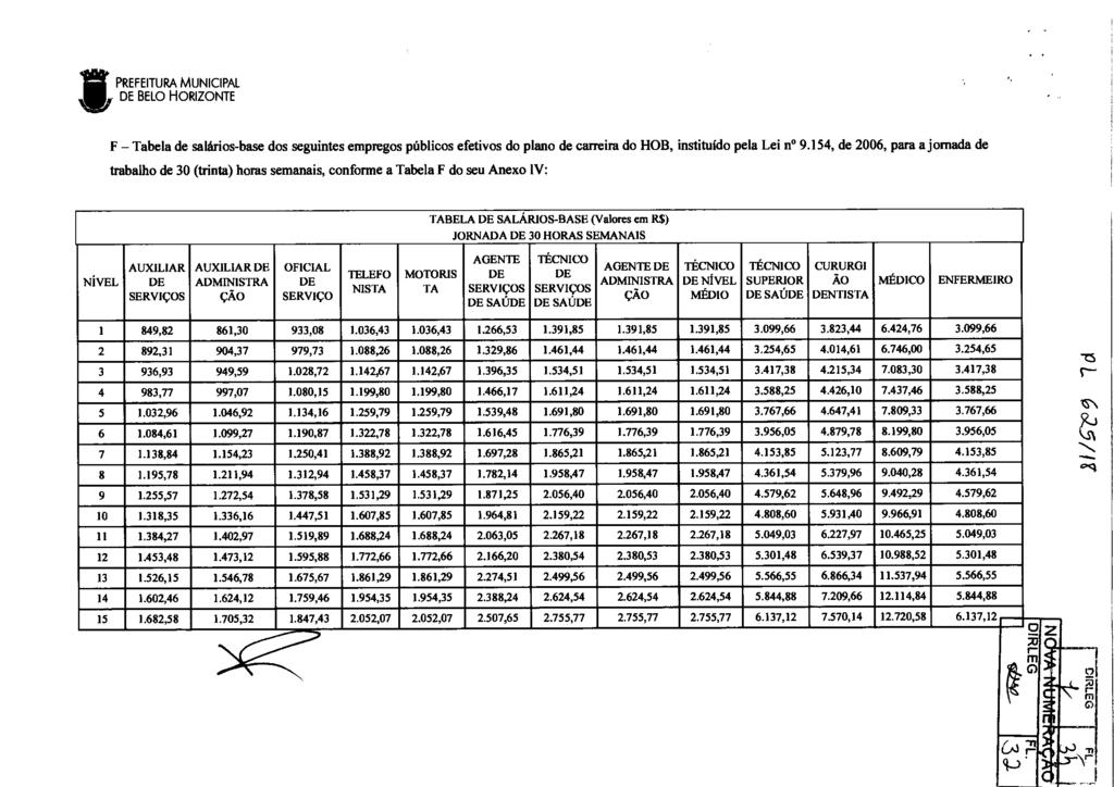 11 PREFEITURA MUNICIPAL F Tabela de salários-base dos seguintes empregos públicos efetivos do plano de carreira do HOB, instituído pela Lei no 9.