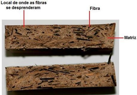 802 Figura 14. Aspecto da superfície de fratura do corpo de prova do compósito com 5% de piaçava.