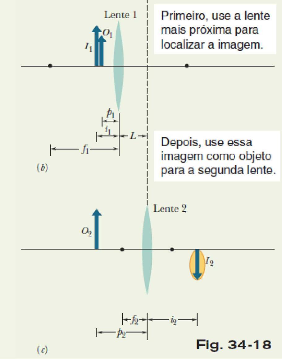 Imagem Produzida por uma Lente Simétrica Delgada Lente 2. Consideramos a imagem I 1, como o objeto O 2 para a segunda lente e ignoramos a lente 1.