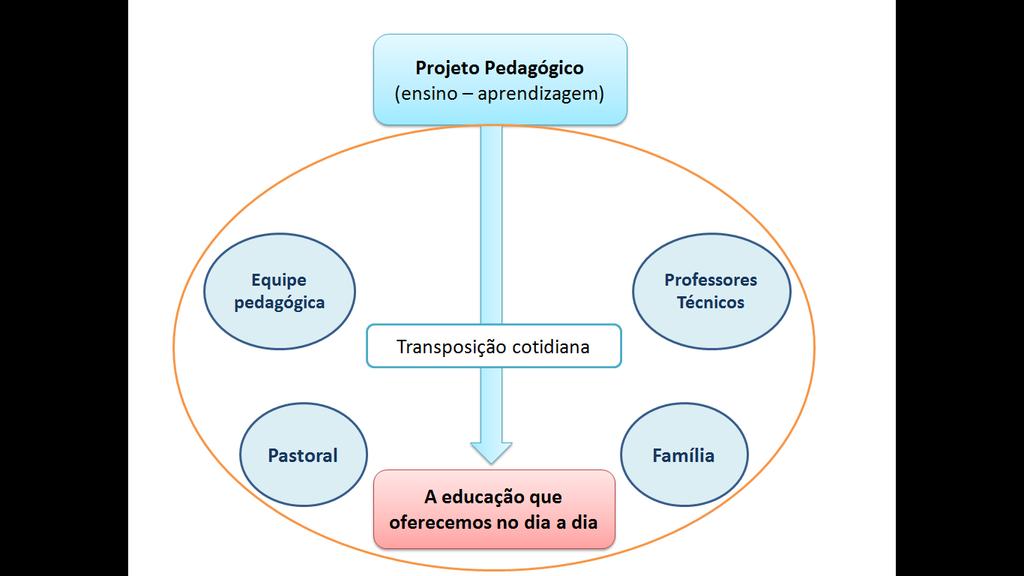 Como potencializar o