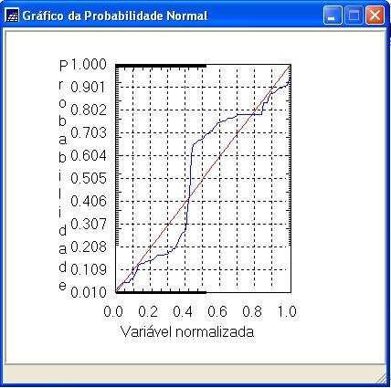 9 Figura 8. Gráfico da Probabilidade Normal dos dados in situ A krigeagem ordinária é um interpolador exato no sentido que os valores interpolados irão coincidir com os valores dos pontos amostrais.