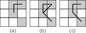 2.2 Conceitos básicos de processamento de imagens digitais 10 Figura 2.3: Conectividades: (a) de 4; (b) de 8 e (c) mista.