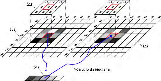 2.2 Conceitos básicos de processamento de imagens digitais 21 pode ser vista na figura 2.20.