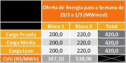9. IMPORTAÇÃO DE ENERGIA DA REPÚBLICA ORIENTAL DO URUGUAI 9.1.