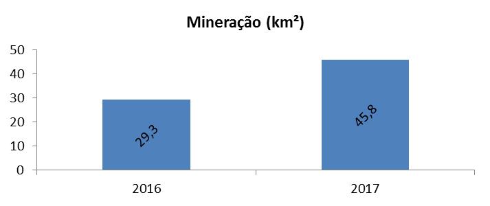 No segundo semestre de 2017, foi deflagrada a Operação Integração.