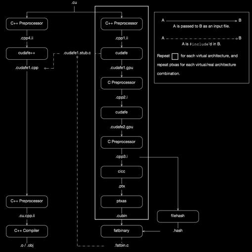 com/cuda/cuda-compiler-driver-nvcc