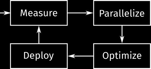 Parallelize, Optimize, Deploy Fonte: