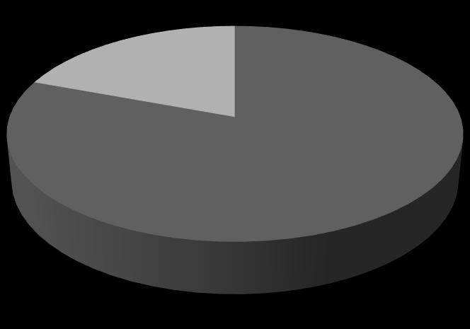 Na Tabela 1, quando é feito o cruzamento do "Gênero dos alunos" com a "Faixa Etária", pode-se observar que a maioria dos alunos do gênero feminino (75,0%) e a maioria do gênero masculino (54,3%)