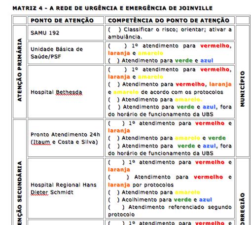 Matriz de