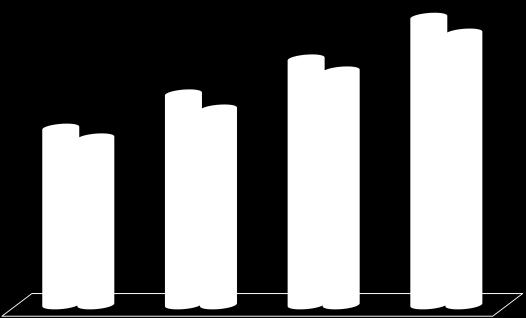 1,56% 2,14% Benchmark 0,64% 0,88% 1,39% 1,90% Super Conservador