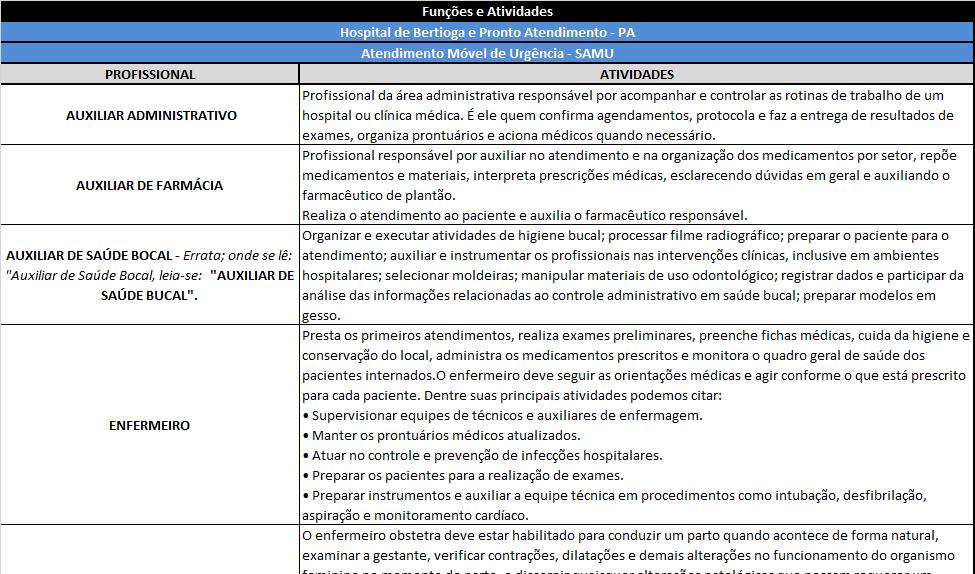 1.3 Funções e atividades a