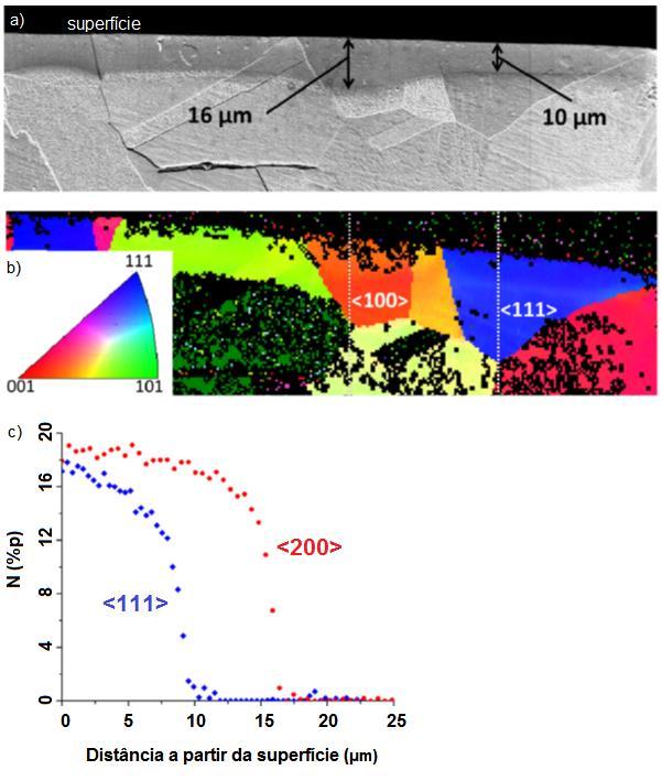 45 Figura 16 Imagem adaptada de [53]. (a) Variações de espessura de camada ao longo de diferentes grãos. (b) Orientação cristalográfica dos grãos mostrados em (a).