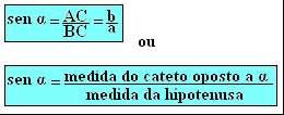a α e a medida da hipotenusa. Seno do ângulo α (sen α).