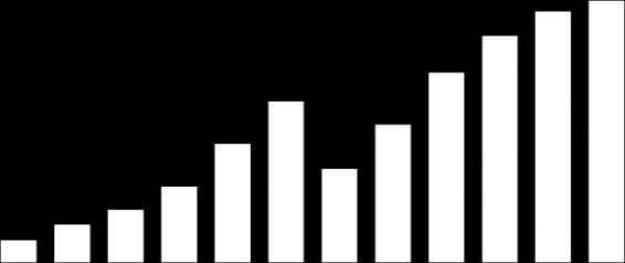 jul/14 ago/14 set/14 out/14 nov/14 dez/14 jul/15 ago/15 set/15 out/15 nov/15 dez/15 Comercialização e mensal Fora da conta: As irregularidades climáticas nos últimos meses refletiram não só no ritmo