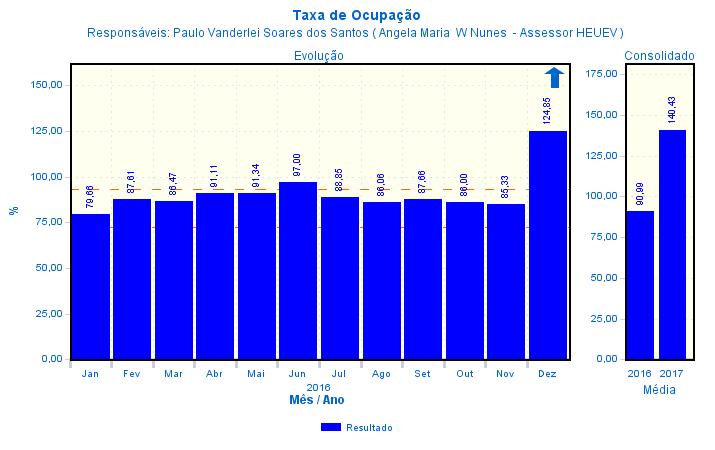 Fonte: Dados Estatístico.