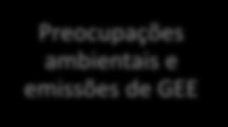 Crise petrolífera causada pela